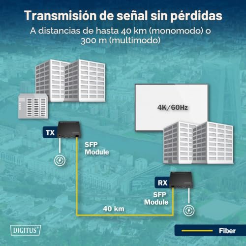 Extensor HDMI Fiber IP para solucionar cortes de señal de video a larga distancia en 4K 3