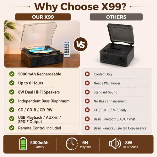 Image of Portable CD Player with Speakers, 6H Playtime with Bluetooth 5.4, Retro CD Player with Hi-Fi Bass Boost, 5000mAh Battery for Home Decor, Bedroom, Outdoor, Gift (Brown)