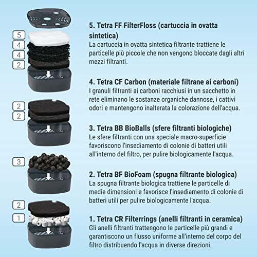 Tetra EX 1500 Plus Set filtro esterno completo, da...