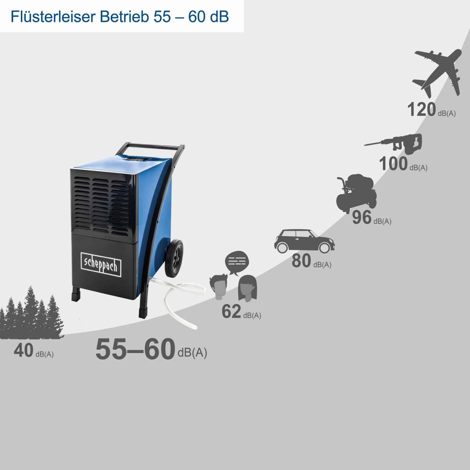 Scheppach Bautrockner BTR6500 Luftentfeuchter | bis zu 60L pro Tag | für Raumgrößen 60-80 m² | 1050W Leistung & LCD Display | Auto-Stopp bei vollem Behälter (6L) | Raumentfeuchter Baustellentrockner
