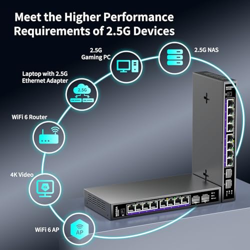 Image of 10 Port 2.5Gb Unmanaged Ethernet Switch with 8* 2.5G Base-T Ports + 2* 10G SFP+ Ports. NICGIGA 8 Port 2.5Gbps Network Switch for 2.5Gbps NAS /PC, WiFi6 Router, Wireless AP. Fanless Design.