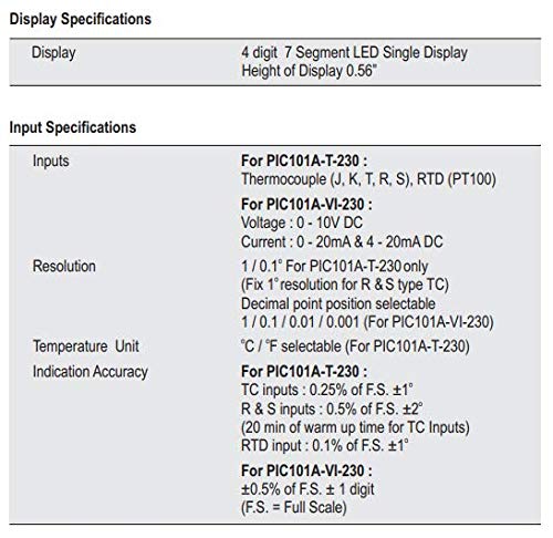 Selec Make Process Indicator display and input specifications