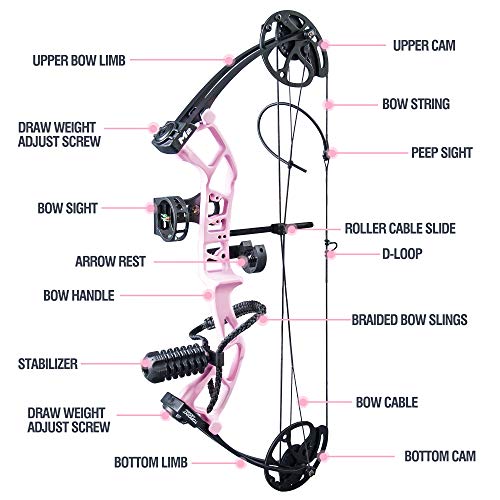 Compound Bow Set Beginners,Junior&kids Bow 17\"-27\" Draw Length,10-40Lbs Adjustable,290fps IBO,Axle To Axle 25\", Limbs Made In USA,Bow Only 2.54lbs, Ship from USA (Arrives 3-5 Days) (FOREST CAMO)
