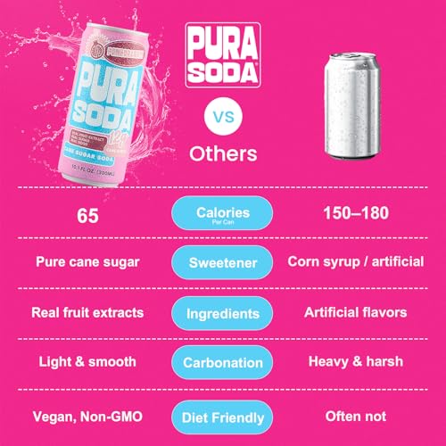 Image of PuraSoda Pomegranate - 12g Pure Cane Sugar Soda, 10 Fl Oz, Pack of 24 | Real Fruit Extract, Non-Gmo Vegan, No Stevia Or Artificial Sweeteners, 12g Cane Sugar, 10 Fl Oz Cans