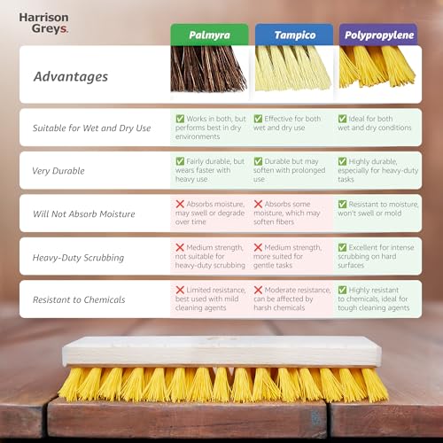 Image of Deck Scrub Brush Head 7.87 inch - Heavy Duty Concrete & Wooden Deck Scrub Brush with Hard Nylon Bristles (Pack of 2)