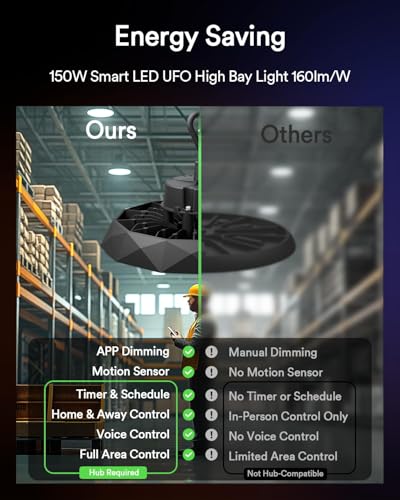 Lumary Smart Bluetooth UFO LED High Bay Light - Image 5