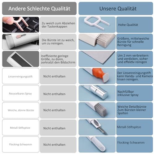 Ordilend Tastatur Reinigungsset, Alles in 1 Keyboard Cleaner, PC Tastaturreiniger mit Bürste, Tastatur Reinigung, Laptop Reinigungsset Tastaturreiniger Handy für iPhone, Tablet, Computer, Kamera