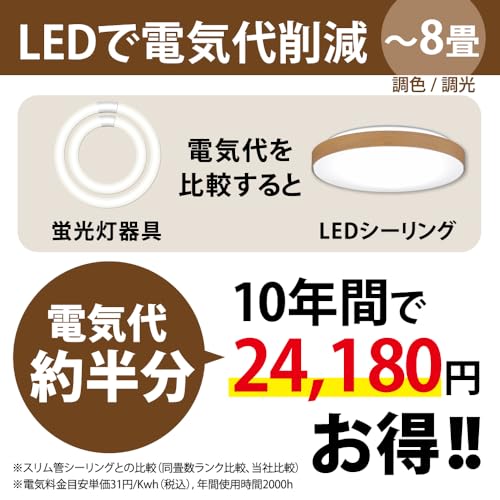 ホタルクス  LEDシーリングライト HLDC08280サムネイル6