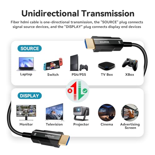 Image of 8K HDMI 2.1 Cable 3.3ft, Fiber Optic HDMI Cable, Ultra High Speed Thin HDMI Cord, 48Gbps, 8K@60Hz 4K@120Hz, Dynamic HDR, eARC, HDCP 2.2&2.3, 3D, for HDTV Monitor Game Laptop Xbox PS4 /PS5