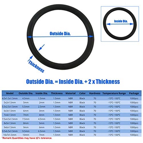 1000Pcs spessore 1,5mm nero NBR O-Ring OD