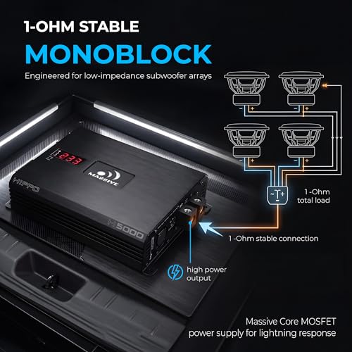 Image of Massive Audio H5000 | 5,000W RMS 1-Ohm Monoblock - Class D SPL Amp, Extreme Bass Power, Dual Power Inputs, Competition-Grade Car Audio - Hippo Series Amplifier