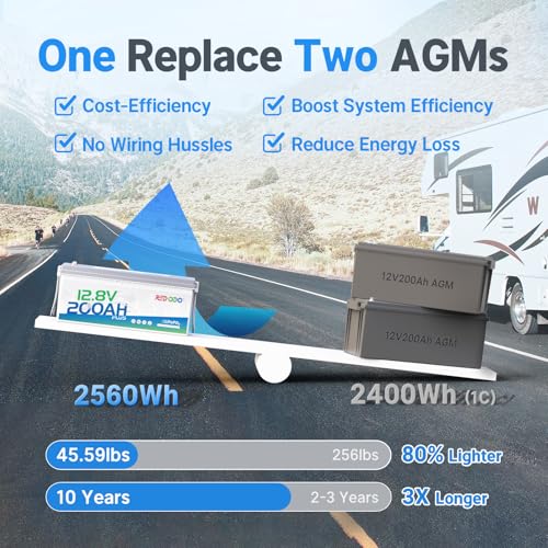 Image of Redodo 4-Pack 12V 200Ah LiFePO4 Battery, 200A BMS, for RV, Marine, Solar