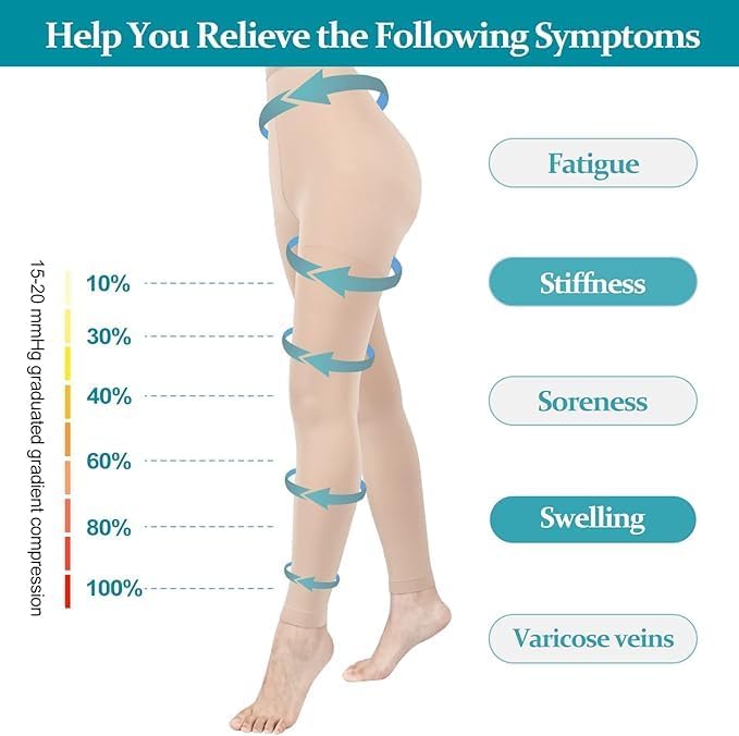 Miniatura 2 de 15-20 mmHg Compression Stockings for Women & Men, Footless Compression Pantyhose, Compression Leggings Support Hose for Varicose Veins, Swelling,