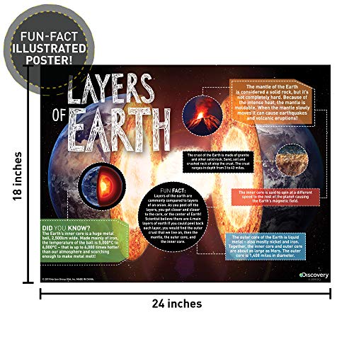 Discovery Layers of The Earth Geology Sand Dig Kit by Horizon Group USA - Thumbnail 6