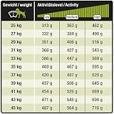 Wildsterne Breed Selection Golden Retriever, 10 kg | Getreidefreies Trockenfutter | Monoprotein | von Tierärzten entwickelt