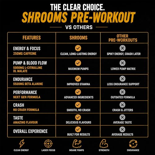 Image of Absolute Nutrition SHROOMS Pre Workout Powder (60 Servings, 500g) | With Beta Alanine, L-Citrulline DL-Malate 2:1, Cocoa Bean Extract & Bitter Orange| (Pineapple)
