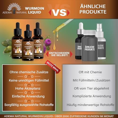 ADEMA NATURAL® WURMIDIN Liquid - Wurmmittel sekundierend - Tropfen/Flüssig für Tiere - Hunde, Katzen, Kaninchen, Schafe, Geflügel & Vögel - Wurmkur Alternative bei Wurmbefall - 50 ml
