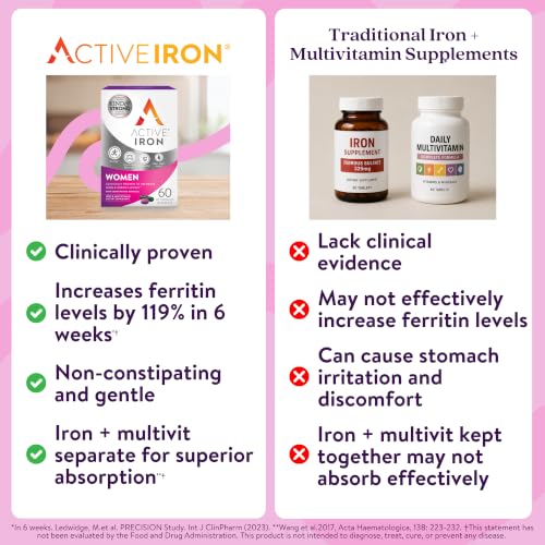 Active Iron Supplement with Multivitamin