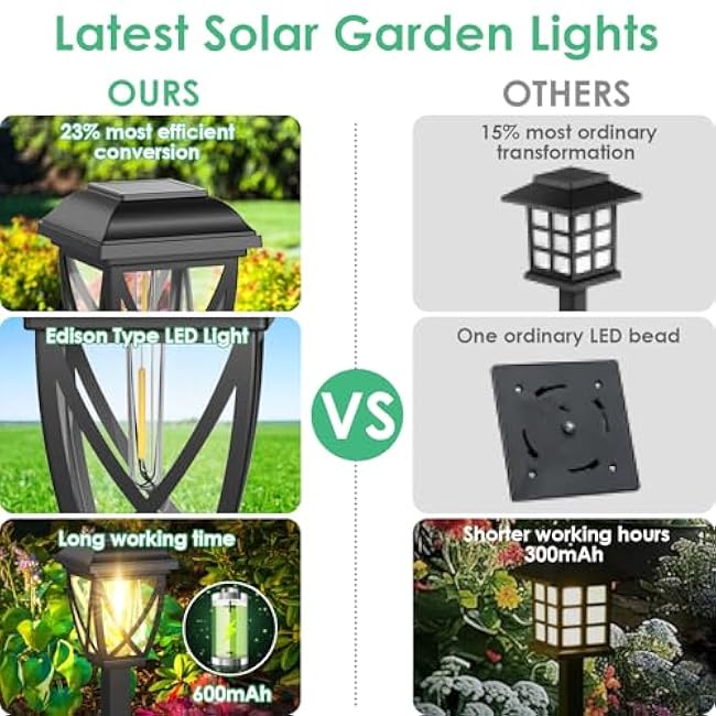 Derynome Solar Lights Outdoor, 10 Pack Waterproof Solar Pathway Lights for Outside, Outdoor Light for Garden, Yard, Patio, Landscape, Planter, Walkway Decor