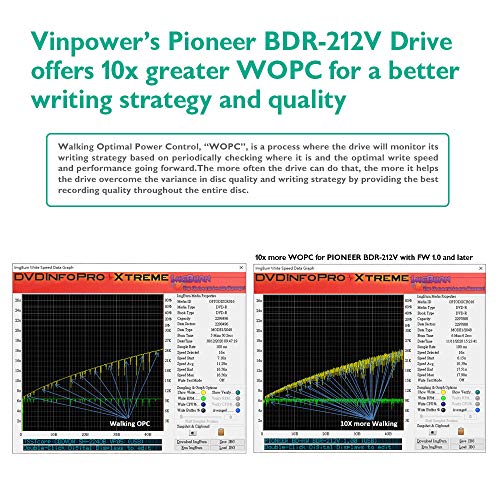 Digital Pioneer BDR-212V Blu-ray SATA 16x Internal Blue-Ray Writer DVD CD Burner BD Drive with Enhanced DVD Burning Feature (Bulk) - Image 3