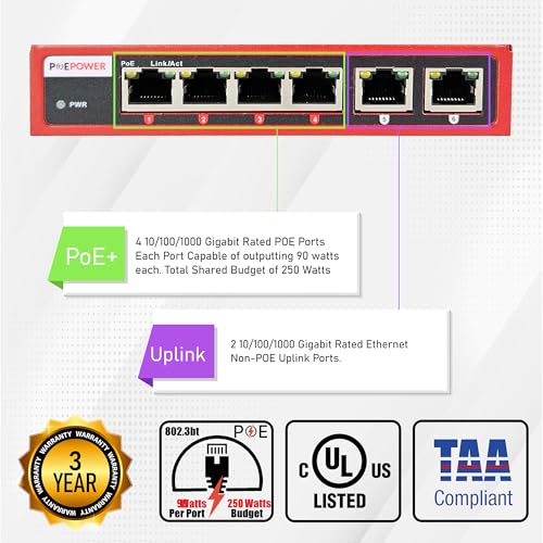 Image of 4 Port Unmanaged 802.3bt POE++ Extreme Power Gigabit POE Switch, 90 Watts on Each Port, 250 Total Watts Budget, 2 Additional Uplinks, 10 /100 /1000, UL Listed TAA Compliant