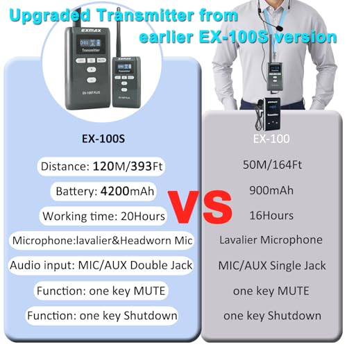 EXMAX EX-100S Sistema de Guía Turística Inalámbrico 72MHz con Micrófono y Auriculares, 2 Transmisores y 18 Receptores con Estuche de Carga Mini-USB miniatura 4