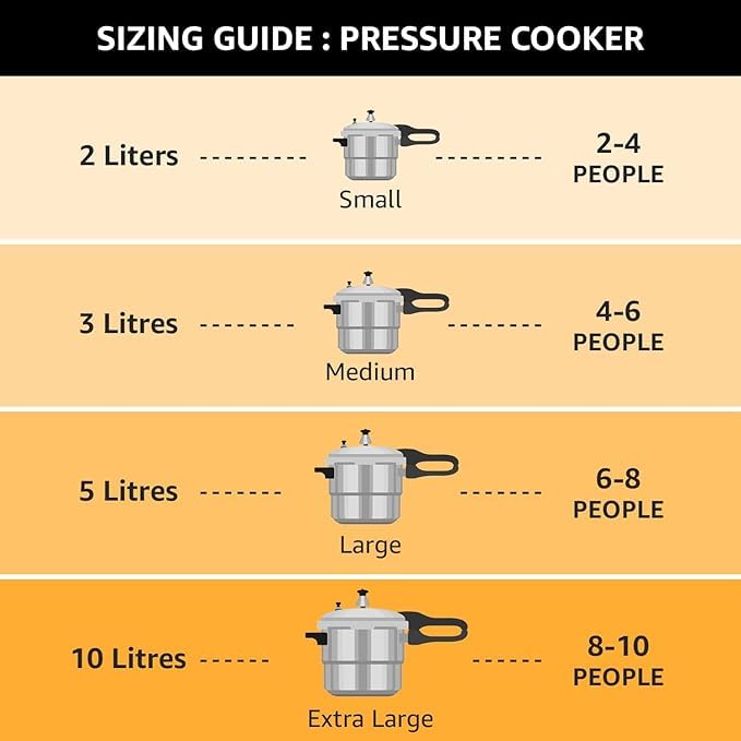 Image of Saffron Aluminium Outer Lid Pressure Cooker - 5 ltr Cooker with 3 Ltr Pressure Pan (Common Lid) (Silver, 5+3 ltr)