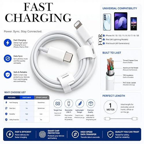 Image of Smolink Type-C to Port Data Cable | Durable Fast Charging & Data Sync Cable | Compatible for iPhones Devices | Original Superfast Charge