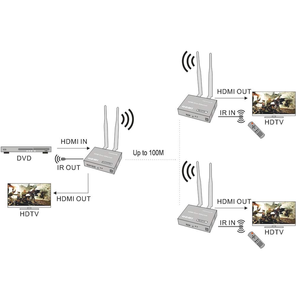 /G Extensor HDMI inalámbrico 1080P 2.4G / 5G hasta 100M 330ft Receptor transmisor inalámbrico HDMI WiFi TCP/IP para PS4 PC Laptop HDTV