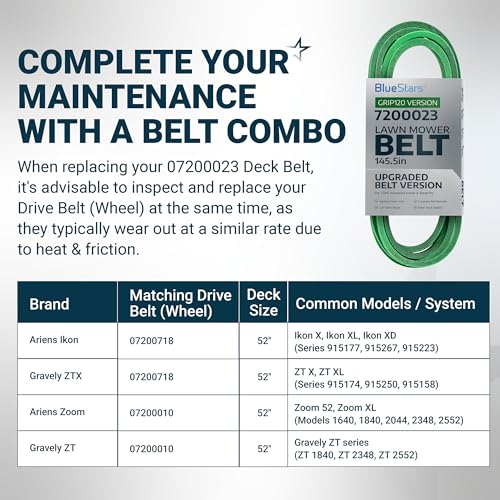 Image of [Upgraded Grip120] BlueStars 07200023 Deck Belt | Aramid Cord | 1 /2 x 145.5