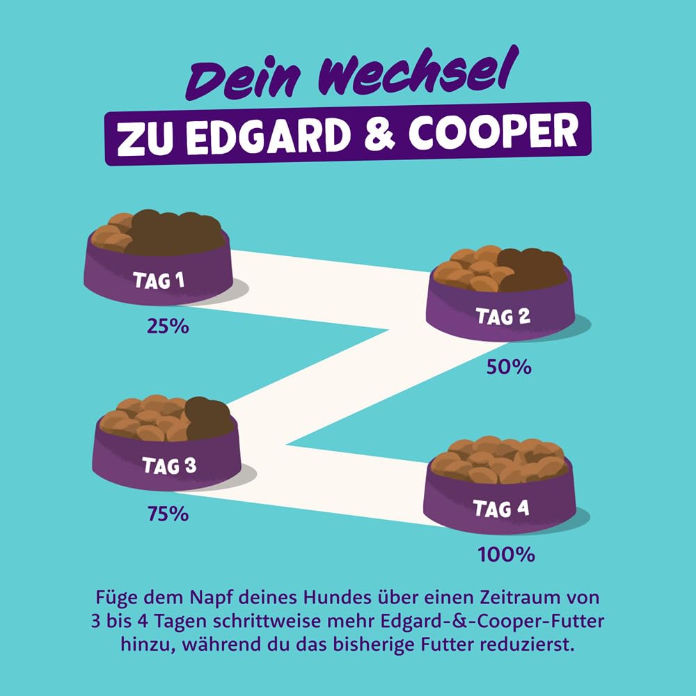 Edgard & Cooper Nassfutter für Hunde, (Huhn & Truthahn, 300g x 18), Getreidefrei, natürliche Zutaten und frisches Fleisch, voller essentieller Aminosäuren