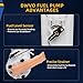 DWVO Fuel Pump Compatible with 1998-2005 Chevy Blazer | GMC Jimmy | Oldsmobile Bravada 4.3L V6 (Fits 4-Door Model Only)