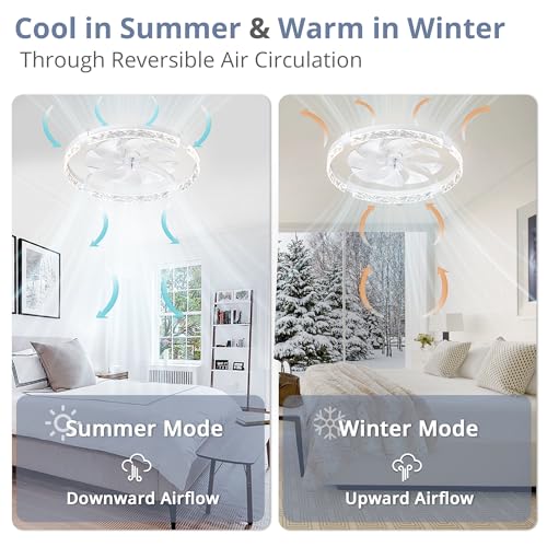 LEDIARY 2 Pack 24" Ceiling Fans with Lights and Remote, Fandelier White by LEDIARY - Used condition - Image 5