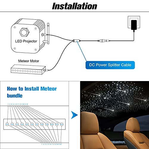 Image of CHINLY Meteor 3W 96pcs 0.03in 9.8ft Bluetooth 12LEDs Fiber Optic Lights Kit Remote /APP Control + DC Power Splitter Cable for Car /Home Theater(Shooting Star Effect only)