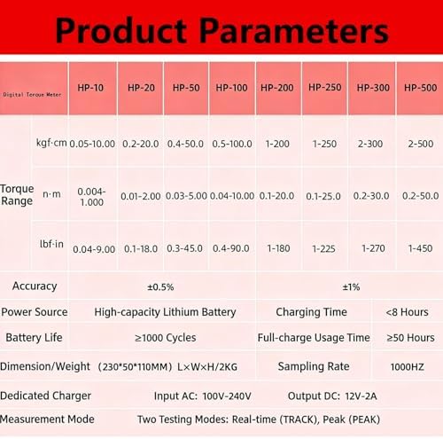 Portable Torque Meter Bottle Cap, 10-160mm Adjustable Clamping, Digital Torque Gauge for Bottles & Parts, 2M/3 Units, Precision HP50 Measuring Tool