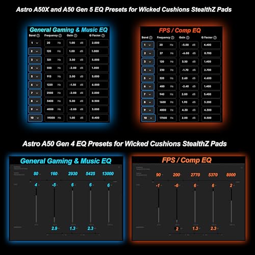 Image of WC StealthZ A50 - FPS Oriented Earpads for Astro A50 Gen 4, Gen 5 & A50X by GadgetryTech & Wicked Cushions | Enhanced Sound Precision & Comfort for First-Person Shooter Games | Black