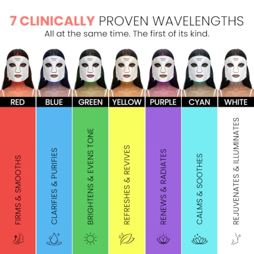 Image of PROTOUCH Spectra Glow LED Facial Mask | 7 Color LED Light Therapy