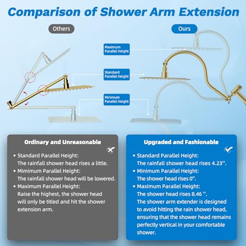 Image of Hibbent High Pressue All Metal 10 inch Rainfall Shower Head, Handheld 10-Spray | cUPC Certified Brushed Gold Dual Showerhead Combo, 4-way Diverter with Pause Mode, Brass Extension Arm, 71'' Hose & Holder