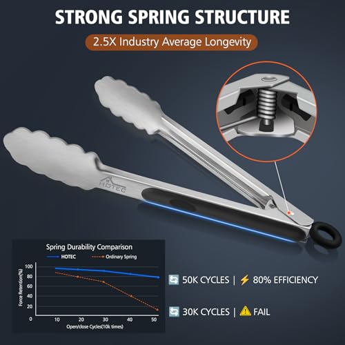 HOTEC Pinze da Cucina in Acciaio INOX,Pinze da Barbecue,Pinza Spaghetti Antiscivolo Manico in Silicone,Sistema di Bloccaggio Intelligente,Set da 2 - immagine 5