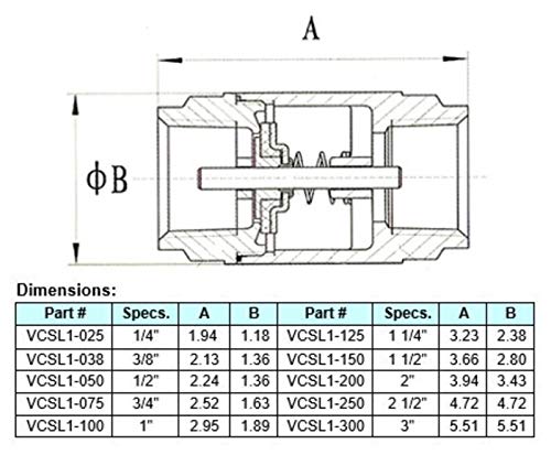 Durachoice Stainless Steel 316 In-Line Spring Check Valve - 150 Lb Class #TOP3