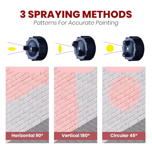 Image of 1200W Electric Paint Sprayer with 1000ml Container, HVLP Spray Gun, 2.5mm Brass Nozzle, 2M Cable & VDE Plug, High Power Paint Sprayer for Walls, Furniture, Wood, Metal, Fence DIY(EM-PS-123)