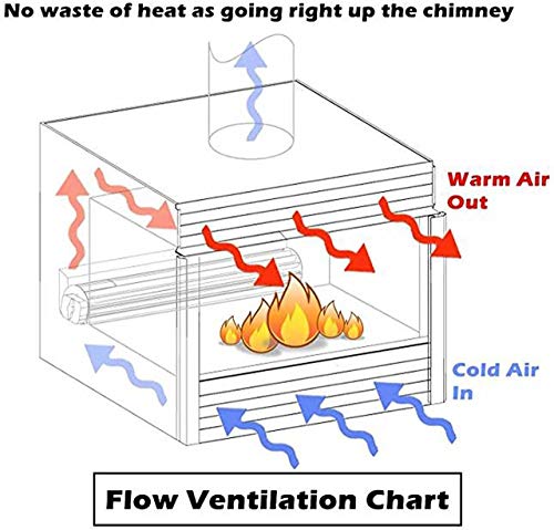Durablow MFB010 BK BKT GA3650 GA3700 GA3750 Replacment Fireplace Blower Fan Unit for Desa, FMI, Vanguard, Vexar, Comfort Flame Glow, Rotom - Thumbnail 7