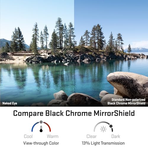 Image of Revant Replacement Lenses for Oakley Latch Beta OO9436