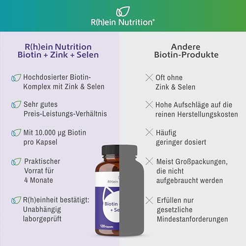 Biotin Hochdosiert + Zink + Selen Kapseln - Haut Haare Nägel Kapseln - 120 Kapseln 4 Monate Vorrat - Haar Vitamine - Vegan Ohne Zusätze in Deutschland hergestellt - Rhein Nutrition
