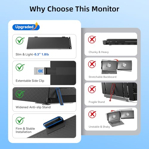 Image of Laptop Screen Extender 1.8lbs 14.1 inch - Ultra-Light & Ultra-Slim 1080P FHD IPS Dual Portable Monitor for 13 inch-17.3 inch Laptops Plug & Play Travel Extra Screen Compatible with Wins /Mac /Android /Chrome