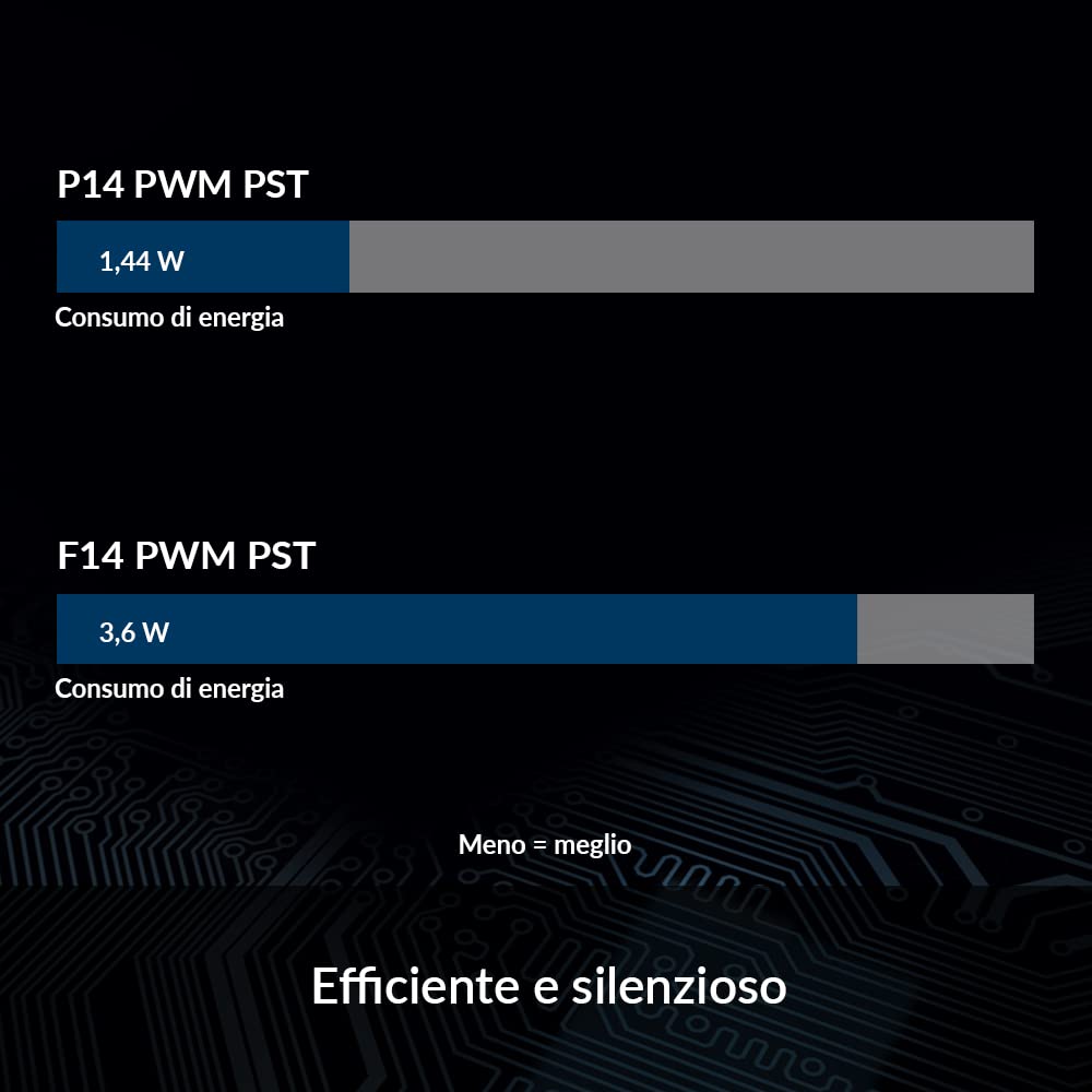 ARCTIC P14 PWM PST (5 Pezzi) - 140 mm Ventola, PWM Sharing Technology, Pressione Statica, Connessione PST, Velocità 200-1700 rpm (0 rpm <5%), 0,3 Sone - Nero