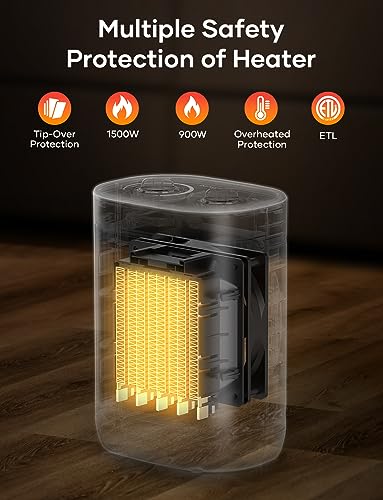 image for Oprunsy 1500W Space Heaters for Indoor Ues, Electric Portable Heater w