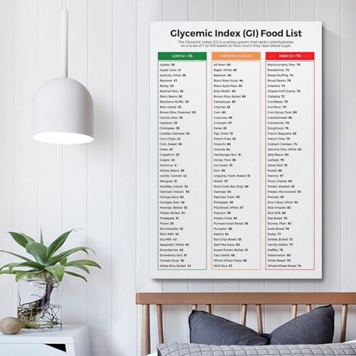 Image of WXQZHF Glycemic Index Food Guide Chart Poster Diabetic Food Chart Poster for Room Aesthetic Posters 24x36inch(60x90cm)