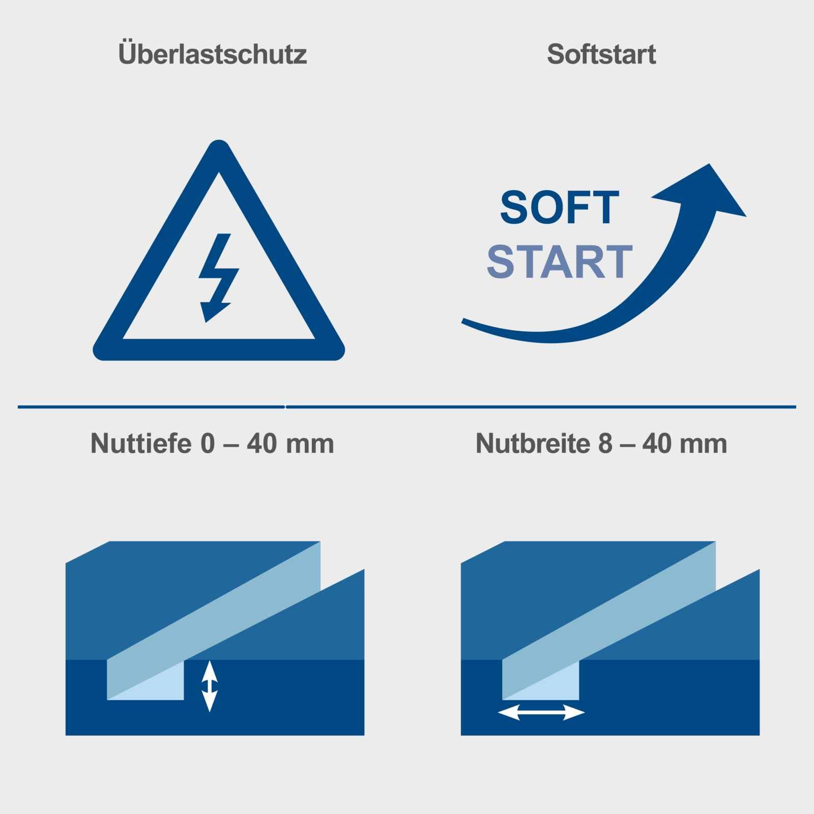 Scheppach Mauernutfräse MNF2250 Schlitzfräse mit Transportkoffer & 4 Trennscheiben | Nuttiefe 0-40mm | Nutbreite 8-40mm | Leistung 2250W | Scheiben-Ø 125mm | Doppelgetriebe, Softstart sowie Softgrip
