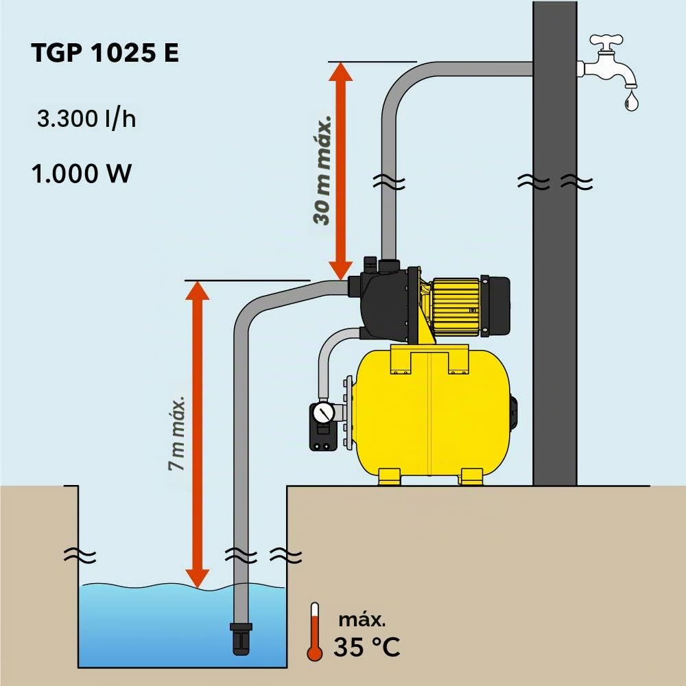 TROTEC Bomba de Agua de Hierro fundido Negro Doméstica TGP 1025 E